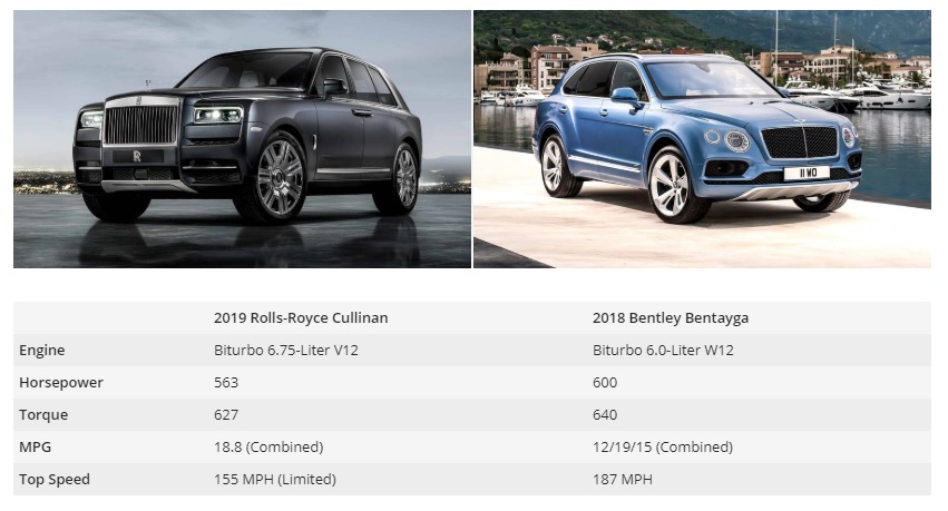 So Sánh RollsRoyce Cullinan vs Bentley Bentayga