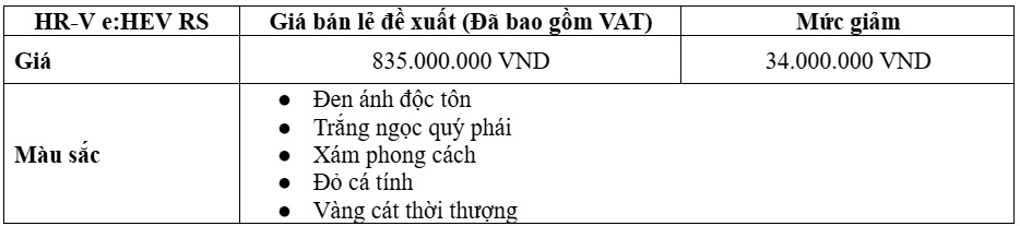Honda Việt Nam điều chỉnh giá bán của HR-V e:HEV RS, giảm tới 34 triệu đồng Xehay Gia%20hrv 260226 1