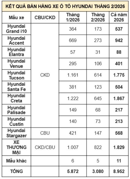 Xehay Doanh%20so%20tc 060326 1