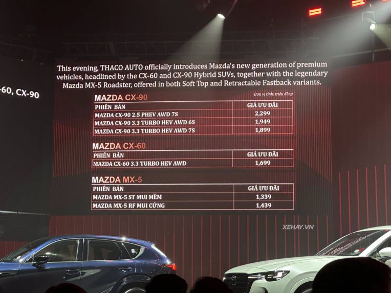 Xehay Mazda%20gia 200626 1