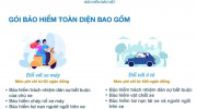 Tham gia bảo hiểm trách nhiệm dân sự chủ xe cơ giới: Quyền lợi ra sao?