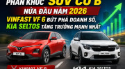 Phân khúc SUV/CUV cỡ B nửa đầu năm 2026: VinFast VF 6 bứt phá doanh số, Kia Seltos tăng trưởng mạnh nhất