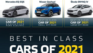 Euro NCAP tiết lộ những mẫu xe an toàn nhất năm 2021