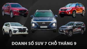 Tháng 9/2020: Doanh số Hyundai Santa Fe hơn Toyota Fotuner gần 1000 xe