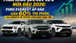 Phân khúc SUV/CUV cỡ D nửa đầu 2026: Ford Everest áp đảo gần 60% thị phần, Toyota Fortuner và Kia Sorento tăng tốc