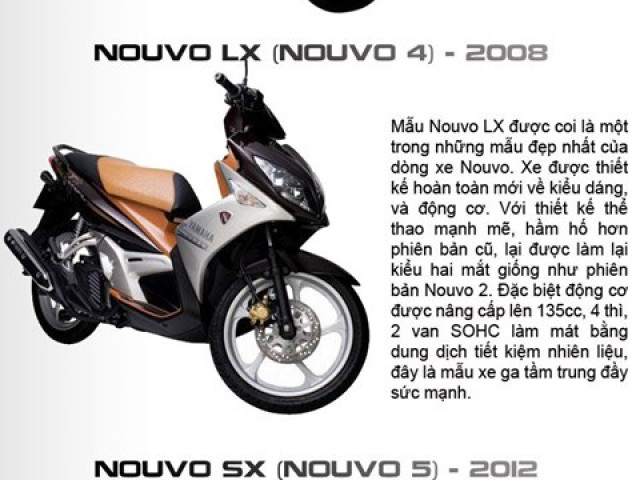 YAMAHA NOUVO Sx 125cc 115CC  James Hanoi Motorbikes